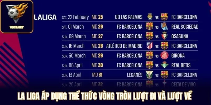 La Liga áp dụng thể thức vòng tròn lượt đi và lượt về 