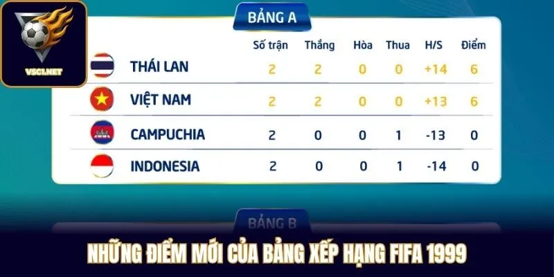 Những điểm mới của bảng xếp hạng FIFA 1999